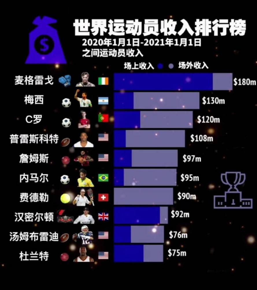 他长久以来的梦想终于实现，标志着他辉煌职业生涯的巅峰。